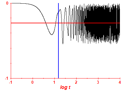 Survival probability log